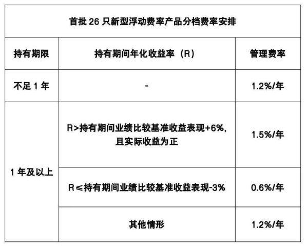 股票配资持仓 新华社：本轮公募基金改革关键点在于引导基金公司、基金经理真正和基民“同甘共苦”
