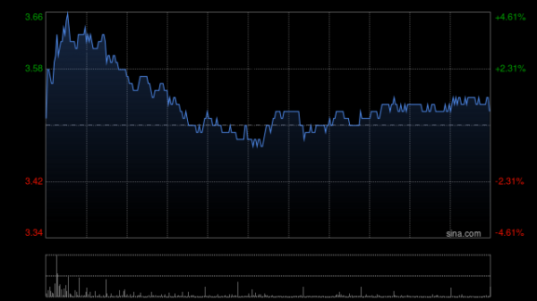 配资门户优选网 五矿资源早盘涨近3% 中银国际重申其“买入”评级